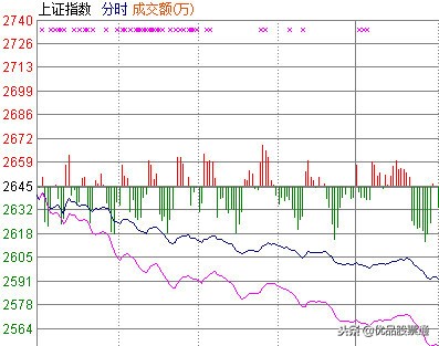 大盘失守2900点,大盘失守2900点后怎么办