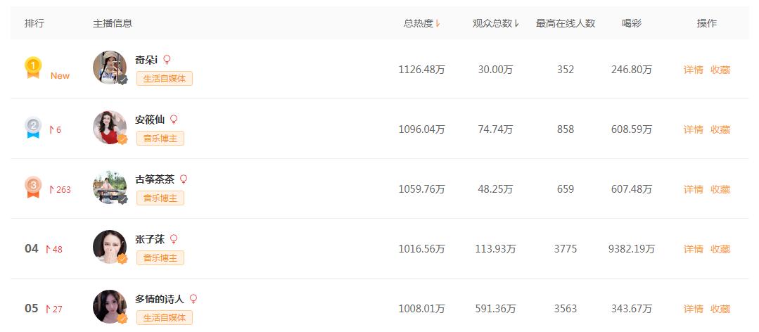 加入视频号公会有什么好处,视频号公会申请入驻条件