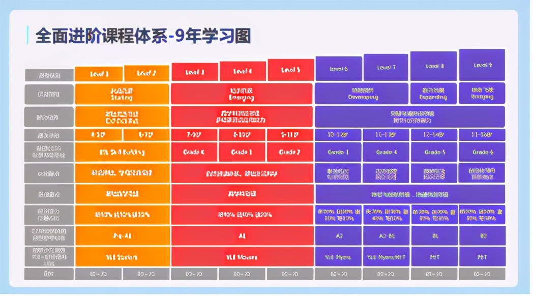 hellokid英语学习效果怎么样,说客英语和哒哒哪个好