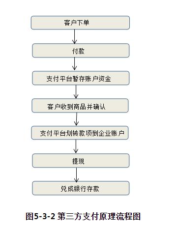 出纳支付流程 (第三方支付如何做辅助账)