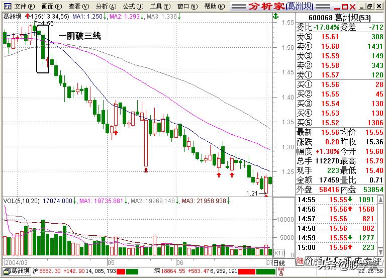 股学堂看图学股票,小白看股教学