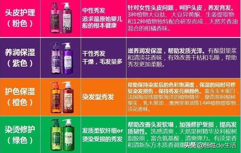 头皮油发尾干?秃头脱发的苦恼,这些洗发水能帮到你