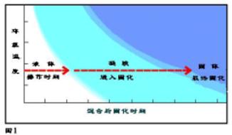 环氧树脂的合成和固化原理,环氧树脂固化后的原材料