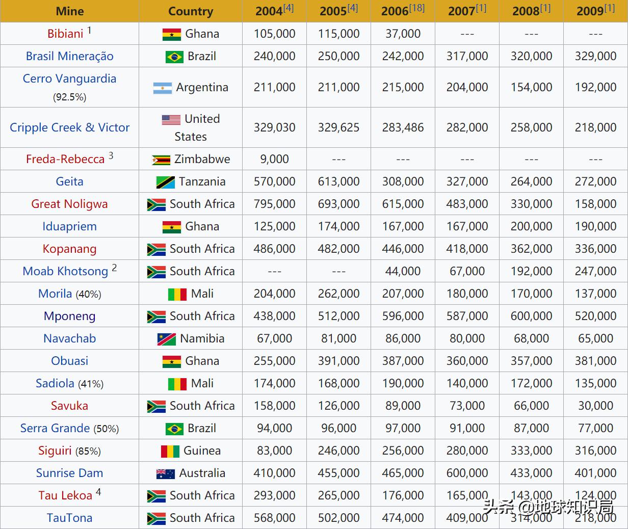 黄金之国,黄金为什么挖不出来