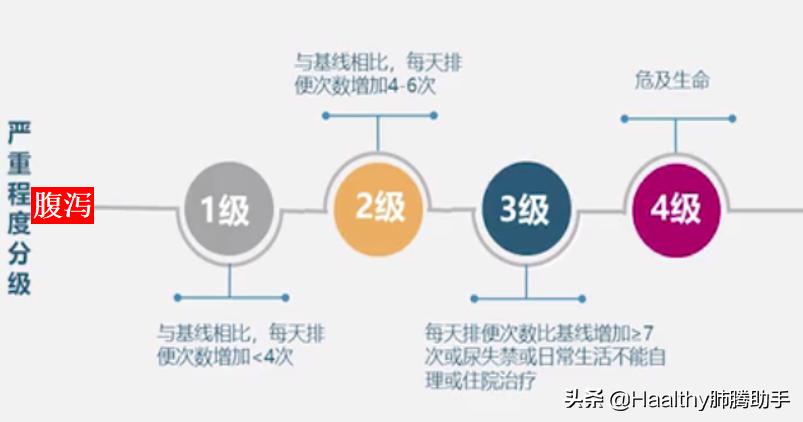 专家谈中医治疗肺癌方法,肺癌晚期放疗有什么副作用和危害