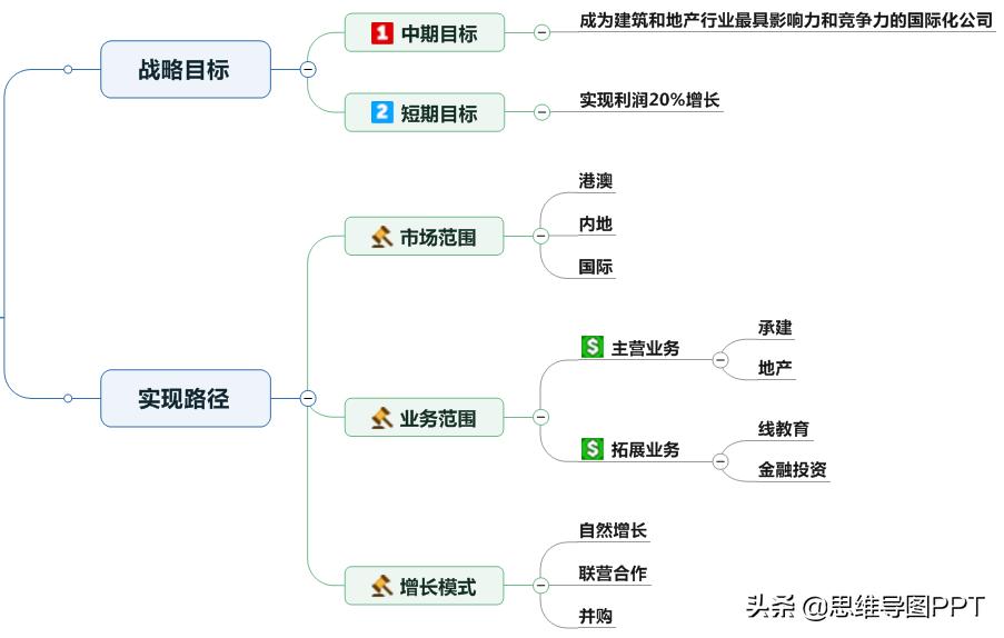 逻辑思维训练方法和表达能力推荐,怎么提高自己逻辑思维表达能力