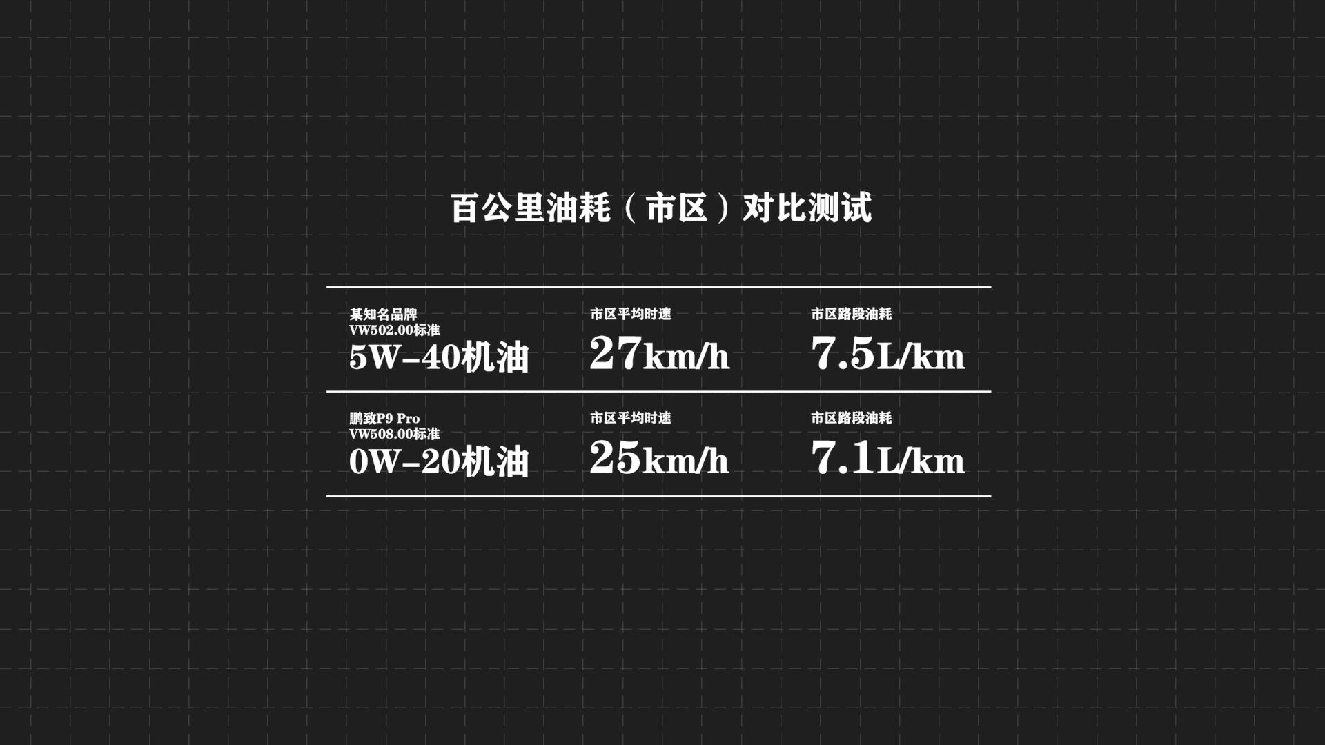 壳牌鹏致p9pro奥迪a6可以用吗,奥迪a6l车主测试