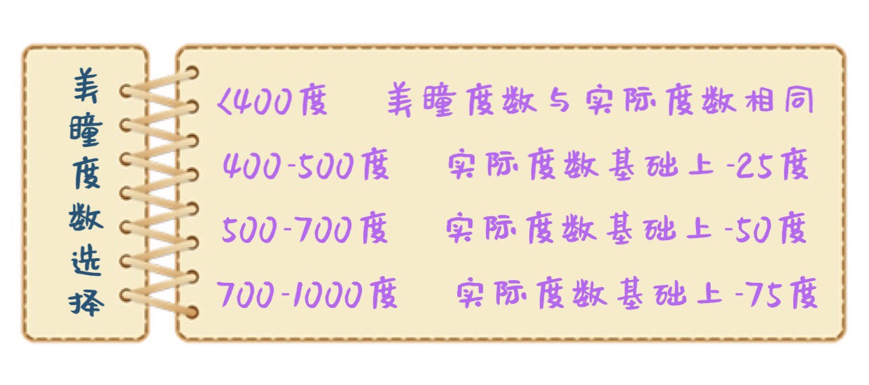 是新手又要戴很久的美瞳怎么选,美瞳怎么戴进去新手美瞳推荐