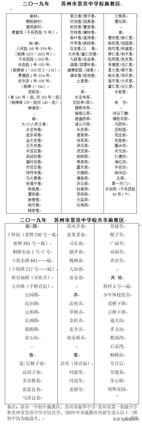 苏州初中园区哪些学校好,苏州初中最好的学校