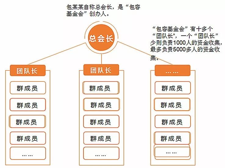 紧急提醒有这种群赶紧退,在群里发紧急通知
