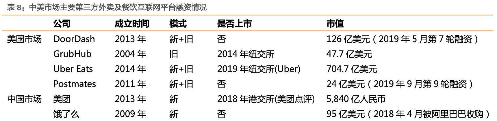 餐饮行业的蓝海市场,行业领军走进美国市场