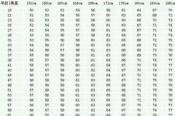 学妹吐露心声：大学里这个身高的男生太“矮”，180cm并不是标准
