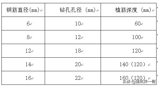 混凝土框架结构浇筑,钢框架结构砌筑抹灰工序