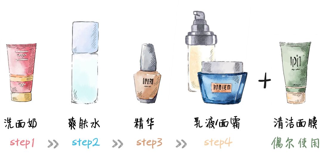 性价比护肤品精华女,性价比高的便宜女士护肤品