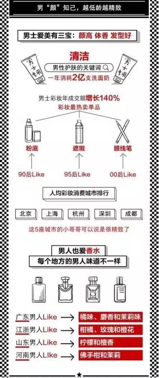 美妆并非女性专属,精致时髦boy正在占领美妆红人区!