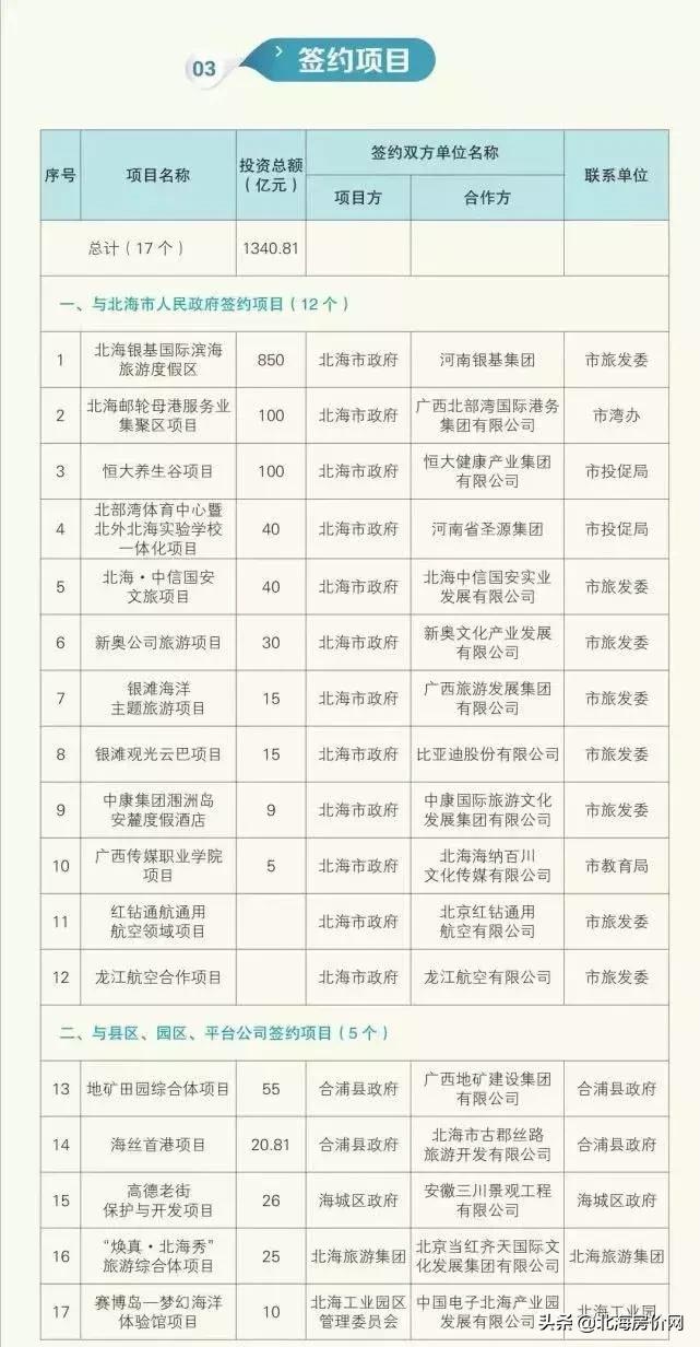 北海提速了吗,北海发展最新动态