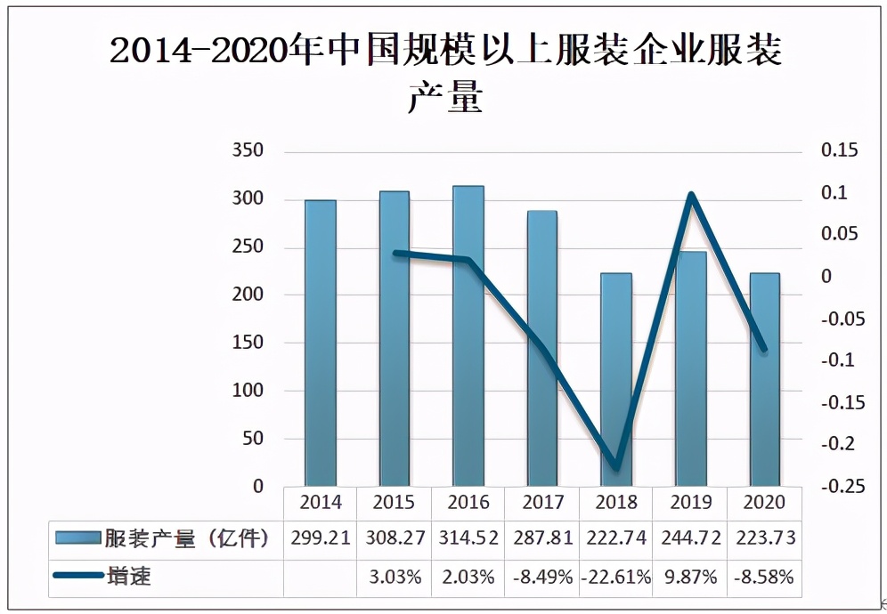 2020年中国缝制机械规模以上企业营业收入为265.9亿元