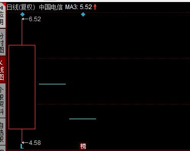 2022年8月25日外汇黄金实时分析,黄金外汇周五8.30走势