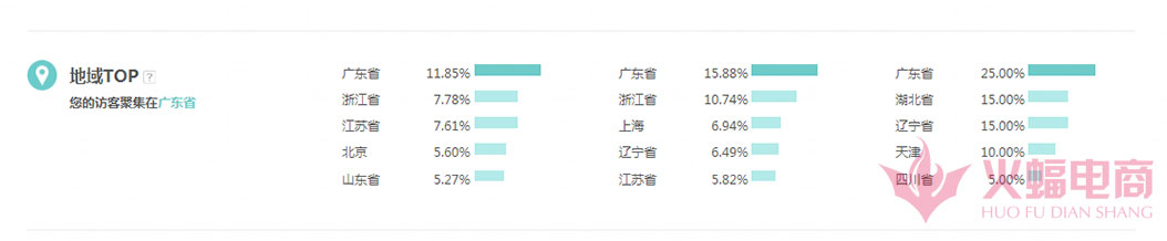 代购实体店怎么引流最好,代购怎么运营账号