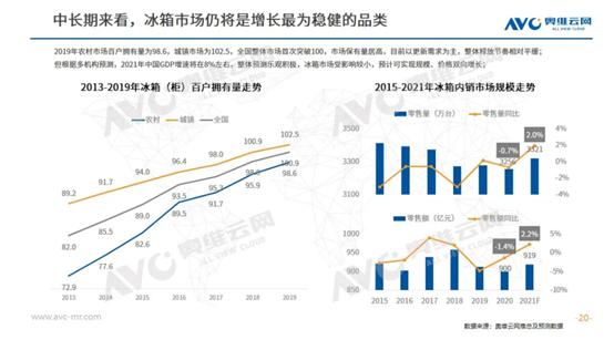 冰箱品牌竞争激烈,高端冰箱市场风云突起
