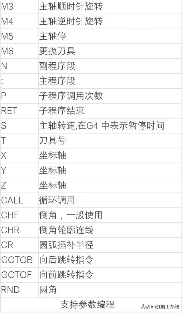 数控系统代码一览表,数控车床系统代码大全
