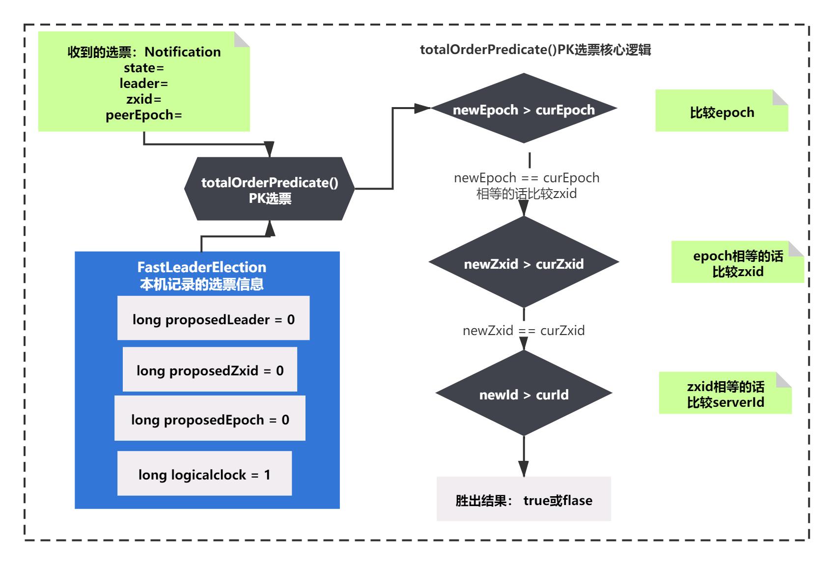 我的成长记怎样写,我的成长记录单怎么画竖版
