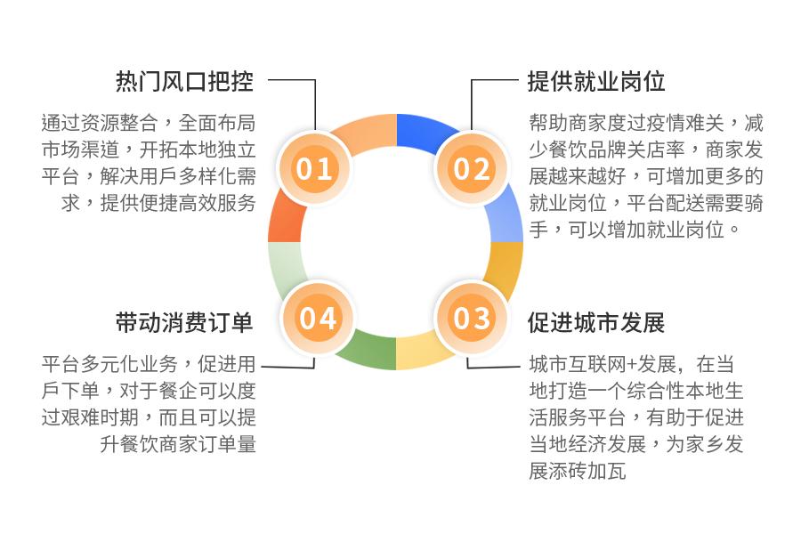 夏季火爆摆摊生意有哪些,农贸市场最适合摆摊的生意