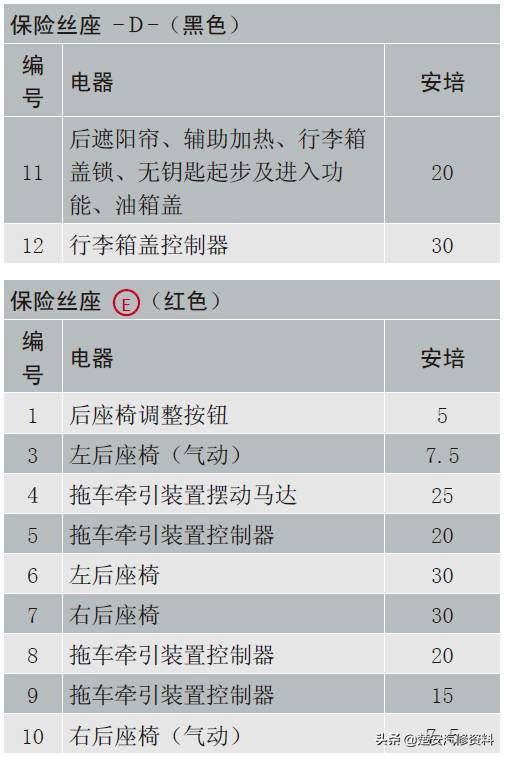 奥迪a4大灯保险丝在哪个位置,奥迪a6远光灯保险丝位置示意图