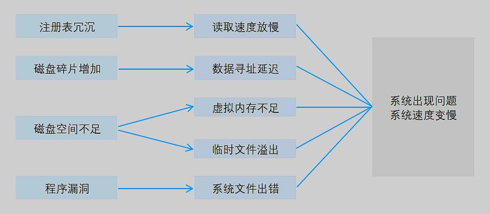 电脑一体机卡顿不流畅怎么解决,低配电脑如何设置流畅运行原神