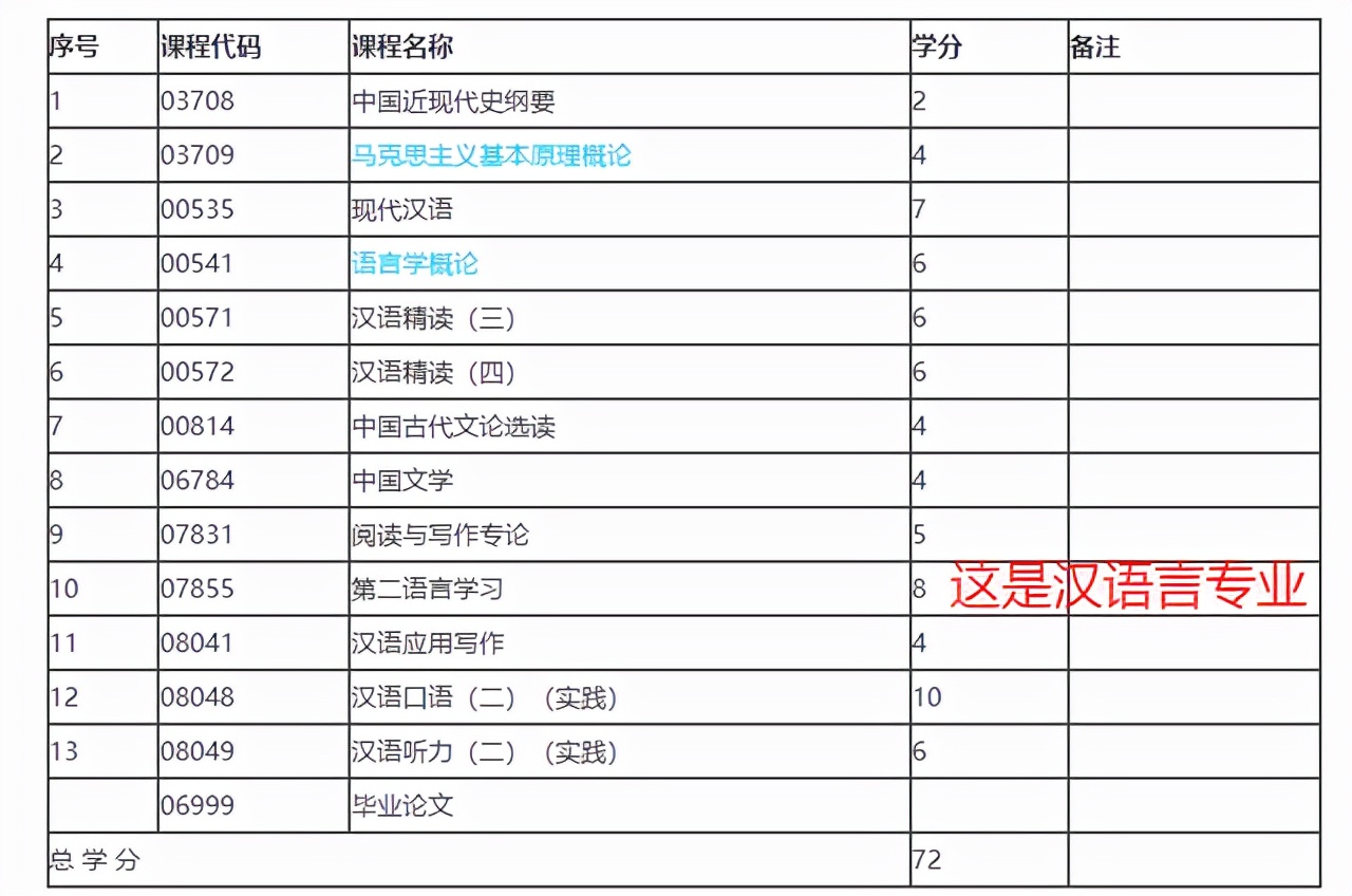 自考新政的六大变化,2024年自考改革最新方案