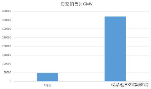 波兰allegro用哪个海外仓,波兰电商平台allegro需要烧流量吗