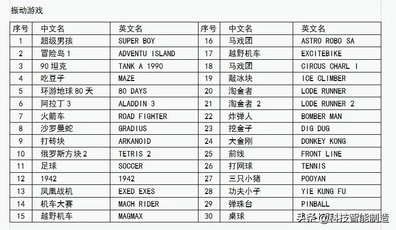 任天堂游戏机买后还要花钱吗,任天堂游戏机到底要不要卖呢