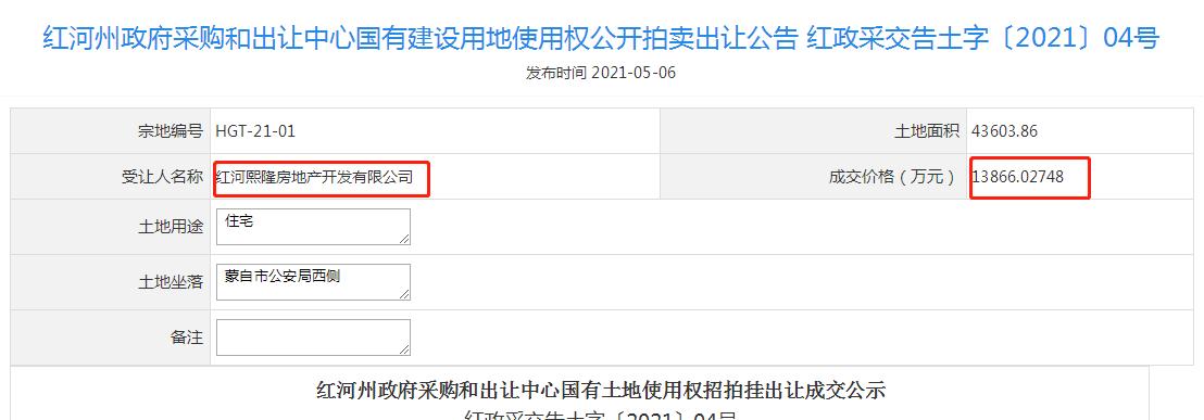 几次流拍,蒙自土地拍卖