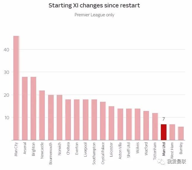 强弩之末难掩颓势,曼联遭遇年度首败落后前四8分