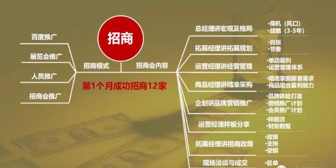 连锁招商怎么做,连锁企业招商系统的案例