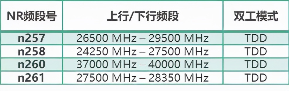 射频5g测试基础知识,5g射频测试方法
