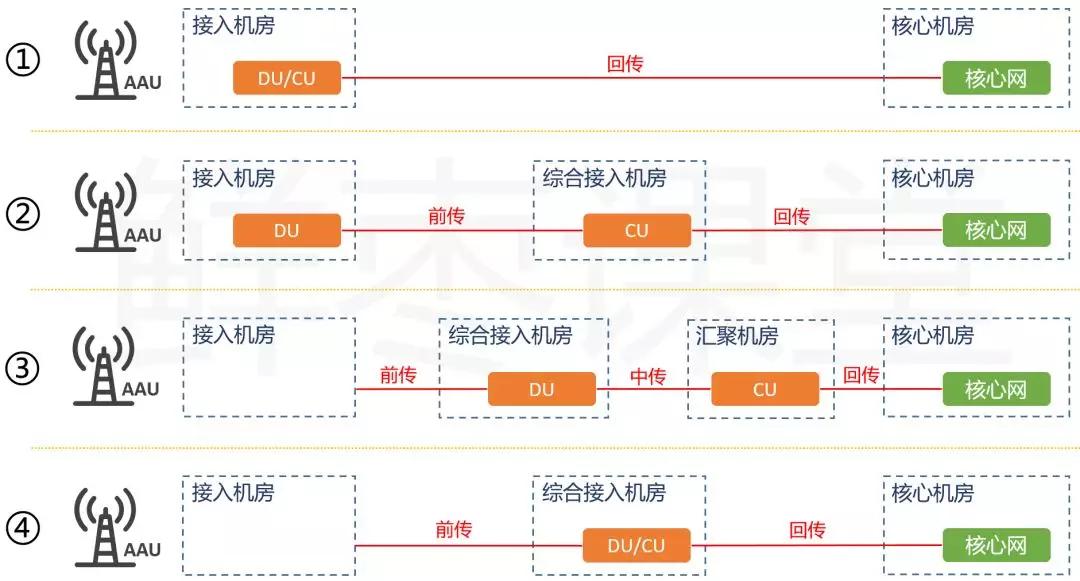 5g承载网到底有哪些关键技术,一文看懂5g承载网