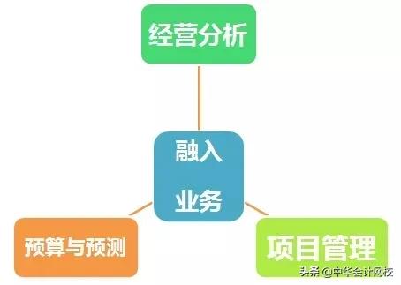 华为现任首席财务官,现任华为首席财务官
