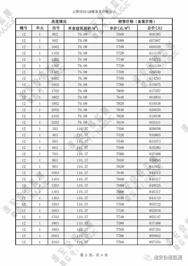 淮安云梦清河二期多少钱一平方,淮安云梦清河二手房价格