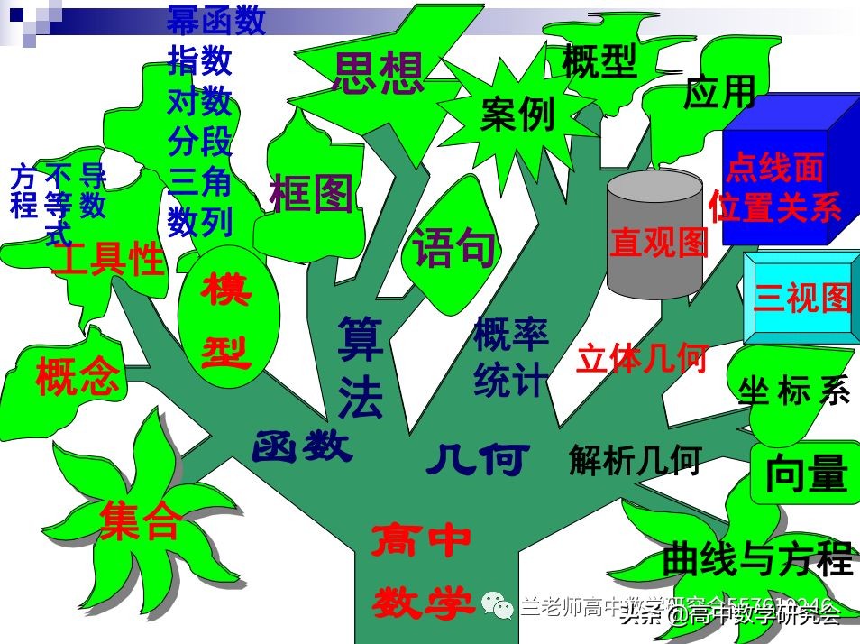 高中数学ppt课件大全,高中数学ppt制作教学