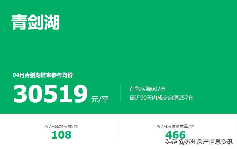 青剑湖二手房降价,房东降价诚心出售