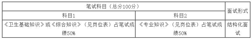 2020合肥市第八人民医院招聘公告,安徽省合肥市三甲医院招聘