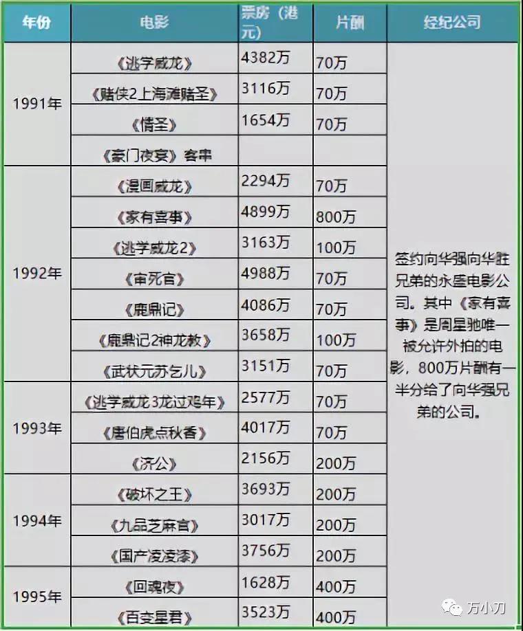 周星驰美人鱼幕后故事,周星驰拍过的美人鱼