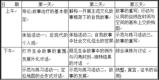课程推荐▏来听台湾叙事治疗专家林杏足博士如何说叙事治疗