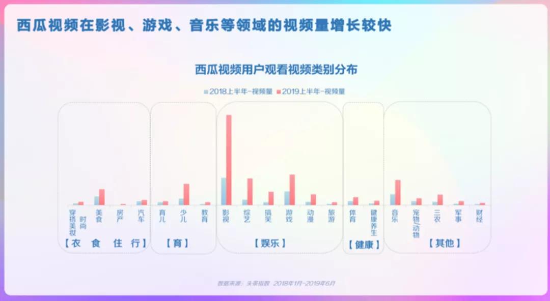 西瓜视频是否免费的,西瓜视频可以免费看4k吗