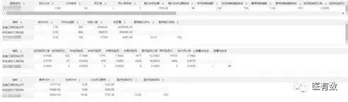 医院drg绩效考核重点指标,DRG应用及医院绩效管理