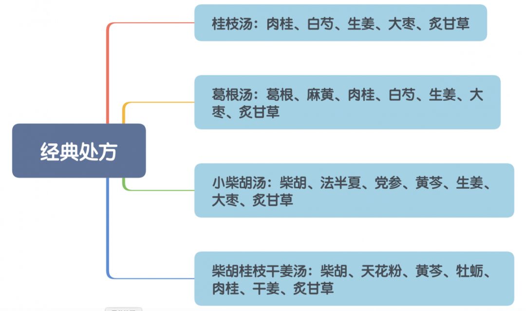 耳鸣三天痊愈,耳鸣半年听力下降中医治疗