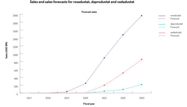 2019十大药物排名,2019年最有增长潜力十大重磅药