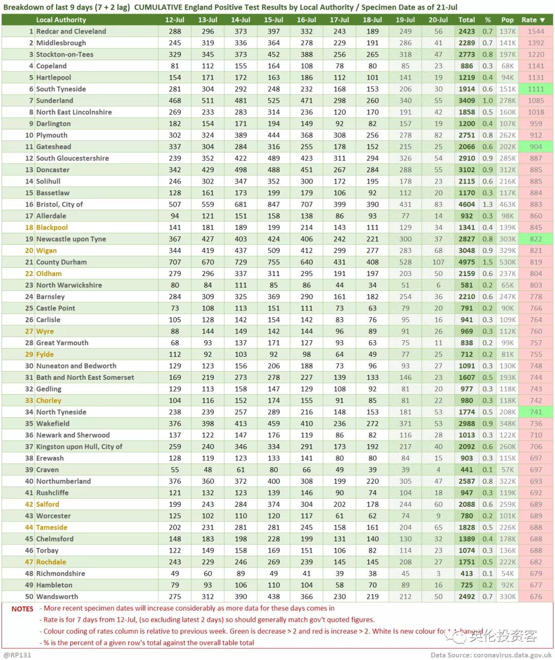 英国一周隔离60万人,超市货架又空了!边境不再检查核酸报告?