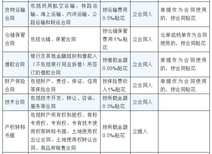 2023税率表大全,23年18个税种税率一览表查询